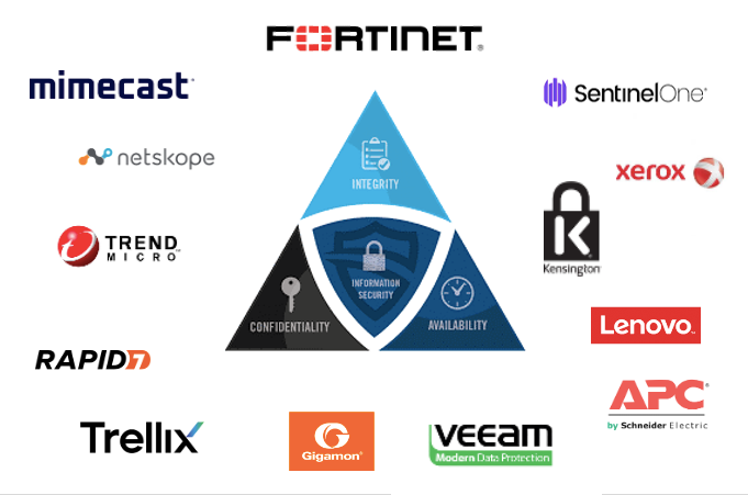 Fortinet, SentinelOne, Mimecast, APC, Lenovo, TrendMicro, netskope, Rapid7, Trellix, Veeam, APC, Symantec, Ring Central, Lumen, Zayo, TerraGo, NordVPN